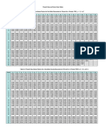 Pvif & Pvaf Table Values