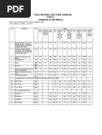 Chapter: R-1 Road Material and Their Carriage Part-A Carriage of Materials