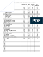 Nilai Evaluasi Akhir Pramuka Semester 2