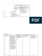 Tabel Perbedaan DKA Dan DKI