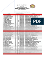 Dengue Cases As of August 9, 2019: Bambad National High School