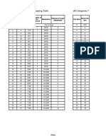 CQI Vs Modulation - Ue Category