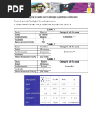 Evaluacion de Las Canales Bovinos