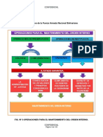 Extracto Del Manual de Orden Interno FANB