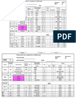 Shift A: Process Engr: Lab Assistant: Date