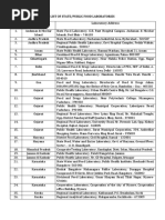 List of State/Public Food Laboratories S. No. State/UT Laboratory Address