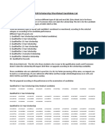 Aisee 2019 Result List