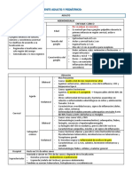 Adenomegalia