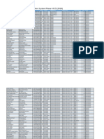 FUUAST Merit List of 18 Years