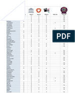 Summerfest 2019 - Token Chart