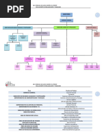 Organigrama LCC