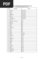 Central Universities Common Entrance Test - 2019 List of Test Cities For Cucet - 2019