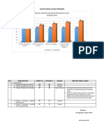 Contoh Grafik Capaian Program