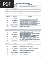 Performance Rating Scale