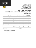 Second Quarter Assessment - Technology and Livelihood Education Grade 9 (Cookery)