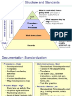 Documentation Structure Example