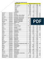 Agroquimicos Doses