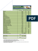 Labores Agricolas Agosto 2019