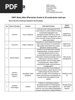 2 List of Startups CSR