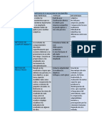 Metodos de Evaluacion de Desempeño