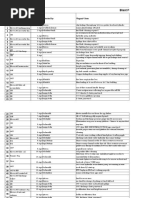 Blast Furnace Fuguai List (Abnormality, Minor Defects List)