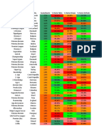 Worldwide Leagues Goals Per Game Nov 10