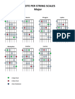 3 Note Per String Scale Major