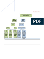 COMO CREAR UN Organigrama Especifico