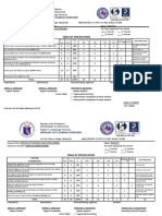 Table of Specification: Dipolog City Schools Division