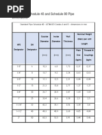 ASTM A53 Schedule 40 and Schedule 80 Pipe Dimensions