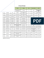 2017 Summary of Oil Palm Supplier