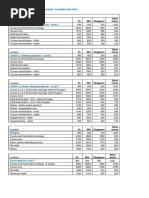 Welding Inspection KL Miri Singapore Other Venue: 2015 South East Asia Cswip Course / Examination Fees