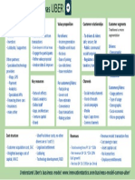 Business Model Canvas Uber