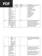 Cuadro Comparativo 615 Generaciones