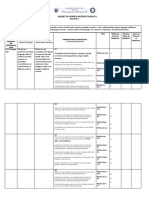 Budget of Work in MTB II - Docx Version 1