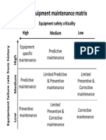 Maintenance Matrix