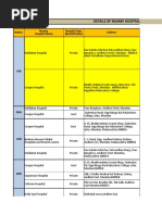 Details of Nearby Hospitals From Stations: Station Address Nearby Hospital Name Hospital Type (Govt/Private)