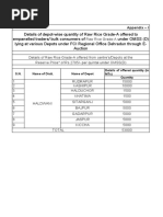 Rice Depotwise Quantity