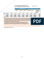 Payroll Data EPFO 20 July 19