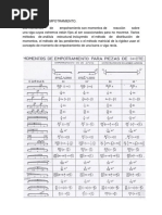 Formulas de Momento de Empotramiento Perfecto