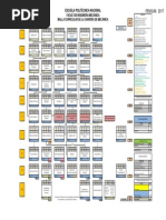 Malla Curricular Electromecánica EPN