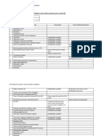 Principal Validation Checklist