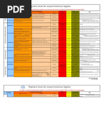 Registro Requerimientos Le