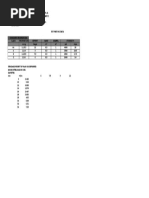 Estimating Data Concrete Proportion Class Proportion Cement Sand Gravel Strength C:S:G Bags Psi Mpa M M