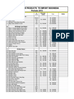 List Order Products To Import Indonesia Periode 2015: A Cosmetics Items