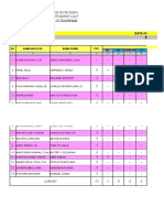 Data Kemampuan & Data KB Polsek RBL