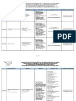 Directorio de UI Autorizadas 09-04-2018