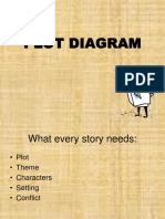 Elements of A Plot Diagram