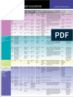 Chart Smart:: Linear Accelerators