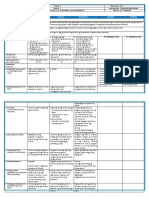 DLL G6 Q2 WEEK 10 ALL SUBJECTS (Mam Inkay Peralta)